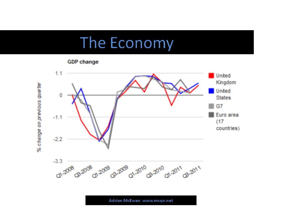 The Economy