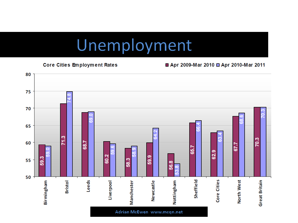 Unemployment